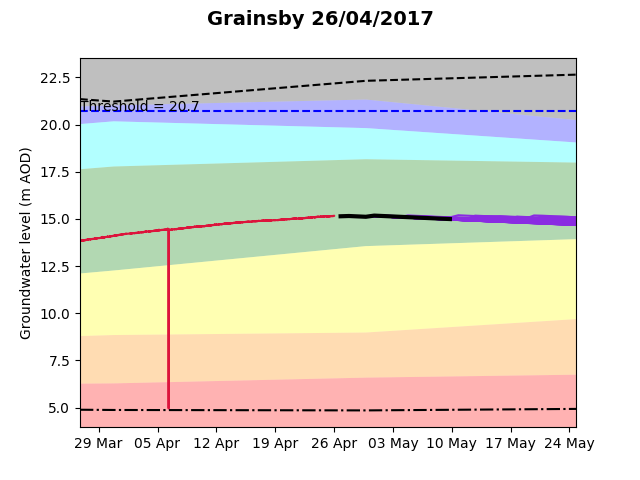 Grainsby 2017-04-26